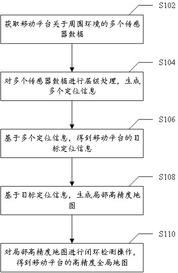 Slam mapping method and system based on multi-sensor fusion