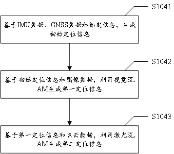 Slam mapping method and system based on multi-sensor fusion