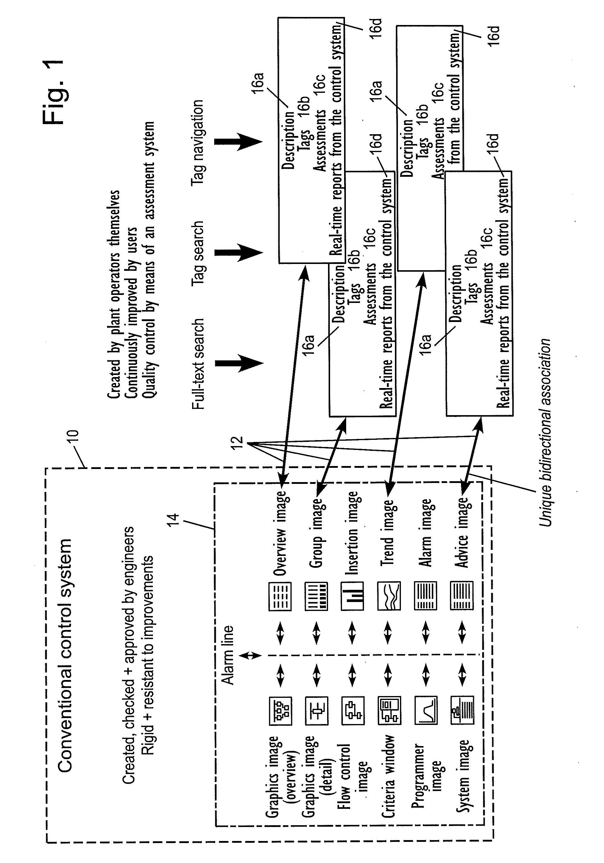 System and method for the simplified operation and manipulation of an automation and/or process control system