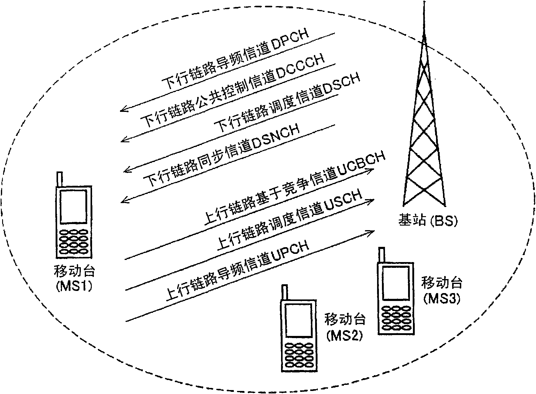 Mobile station, base station, position management device, position ...