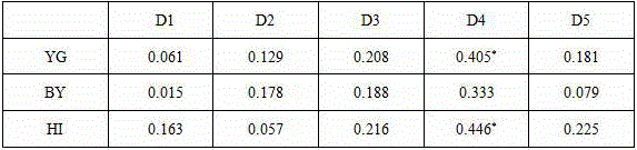 Method for breeding high-yield winter wheat by stalk characteristic