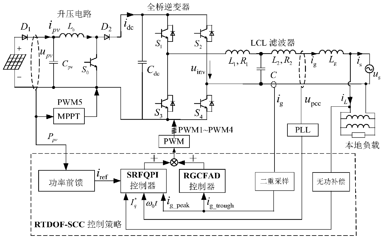 A method for weakly damped resonance suppression and fast power regulation of LCL inverters
