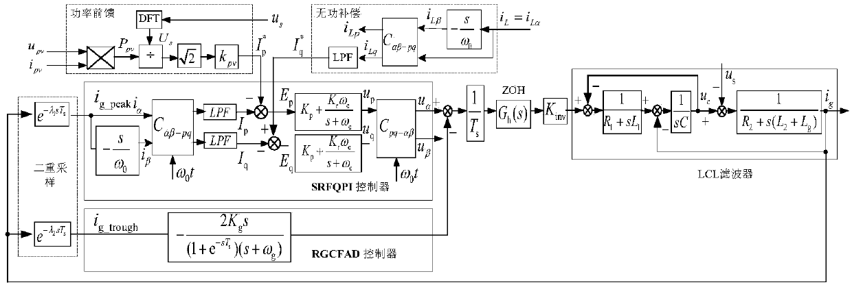 A method for weakly damped resonance suppression and fast power regulation of LCL inverters