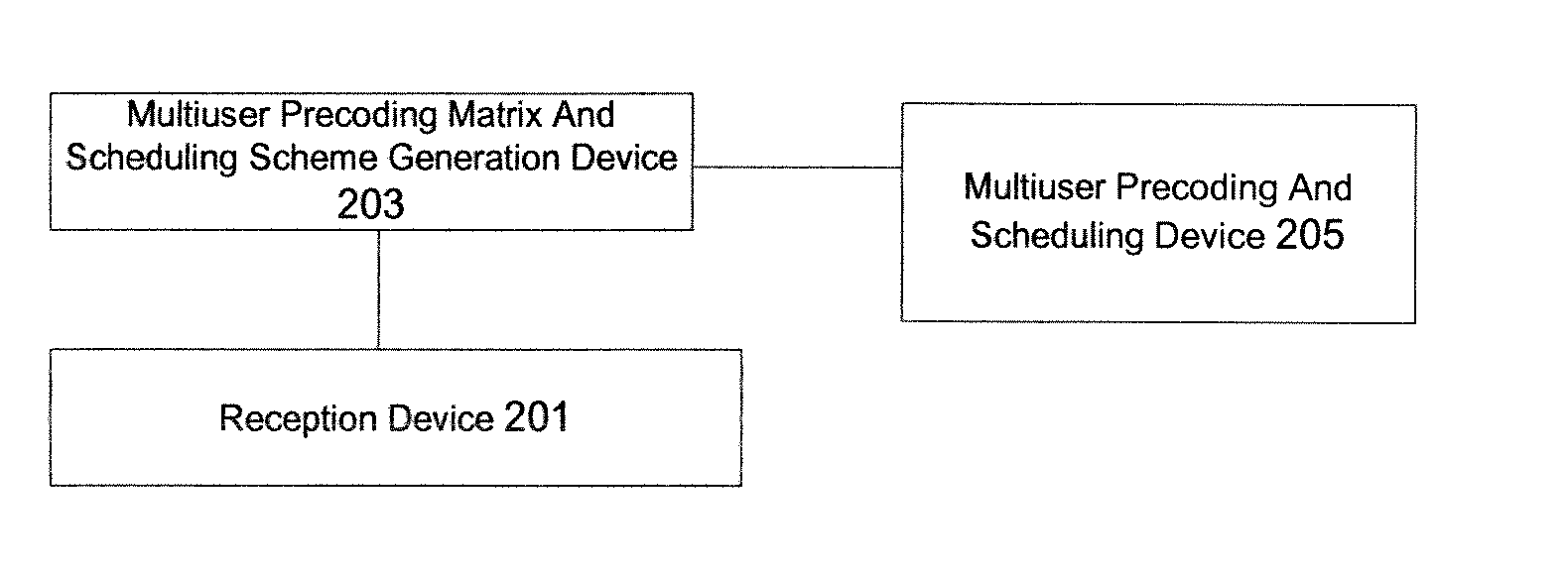 Method of multiuser precoding and scheduling and base station for implementing the same