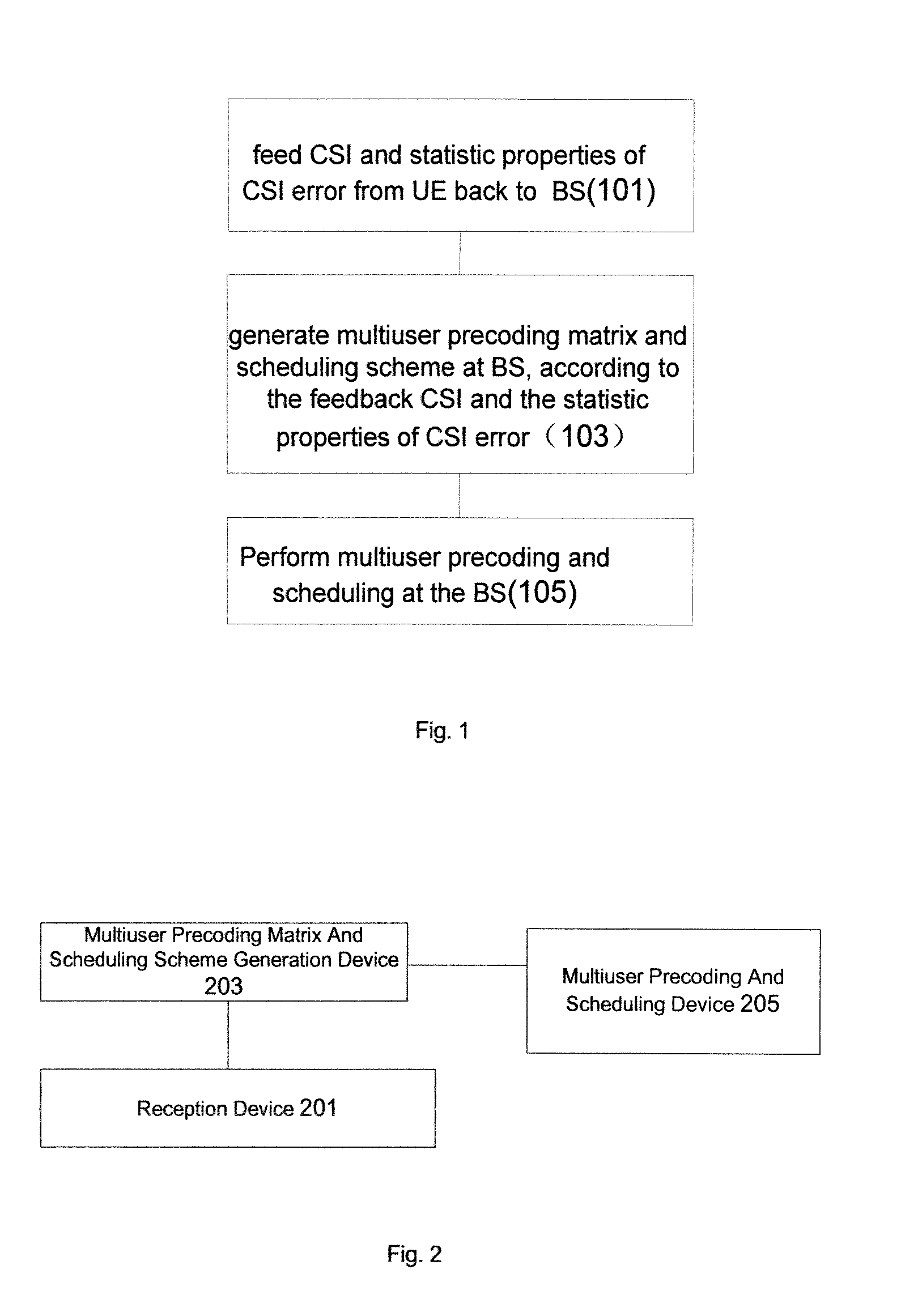 Method of multiuser precoding and scheduling and base station for implementing the same