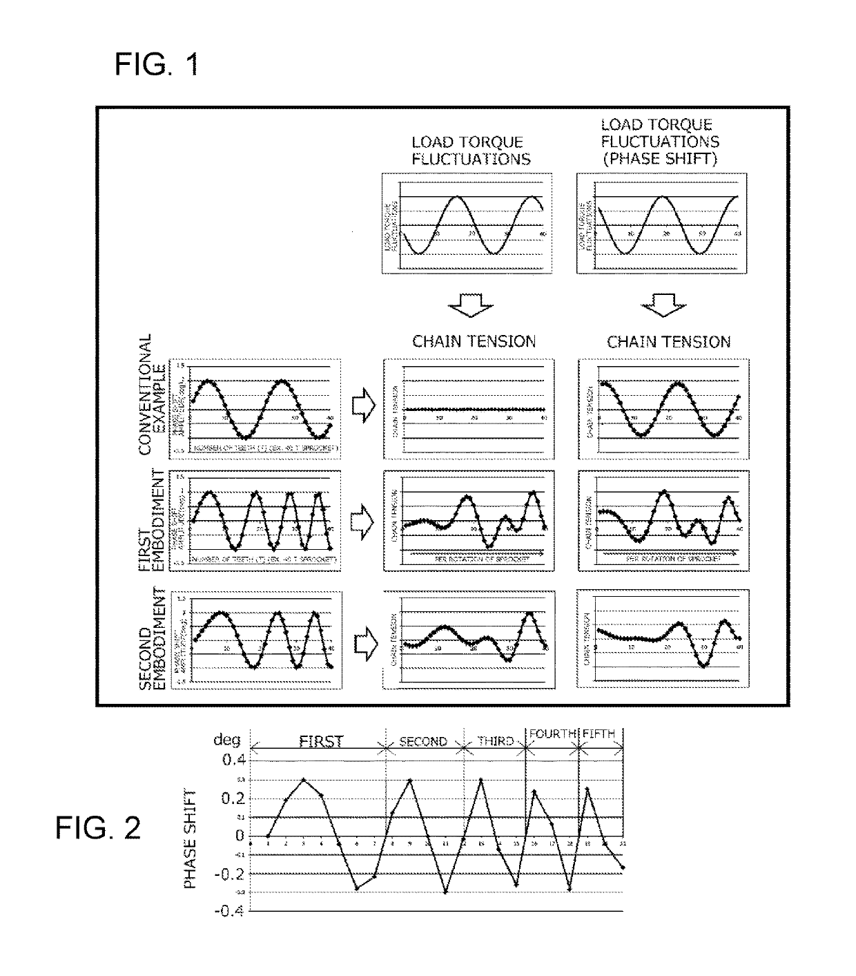 Sprocket and transmission mechanism