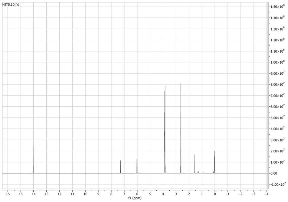 Xanthoxylin cyclodextrin inclusion compound and preparation method thereof