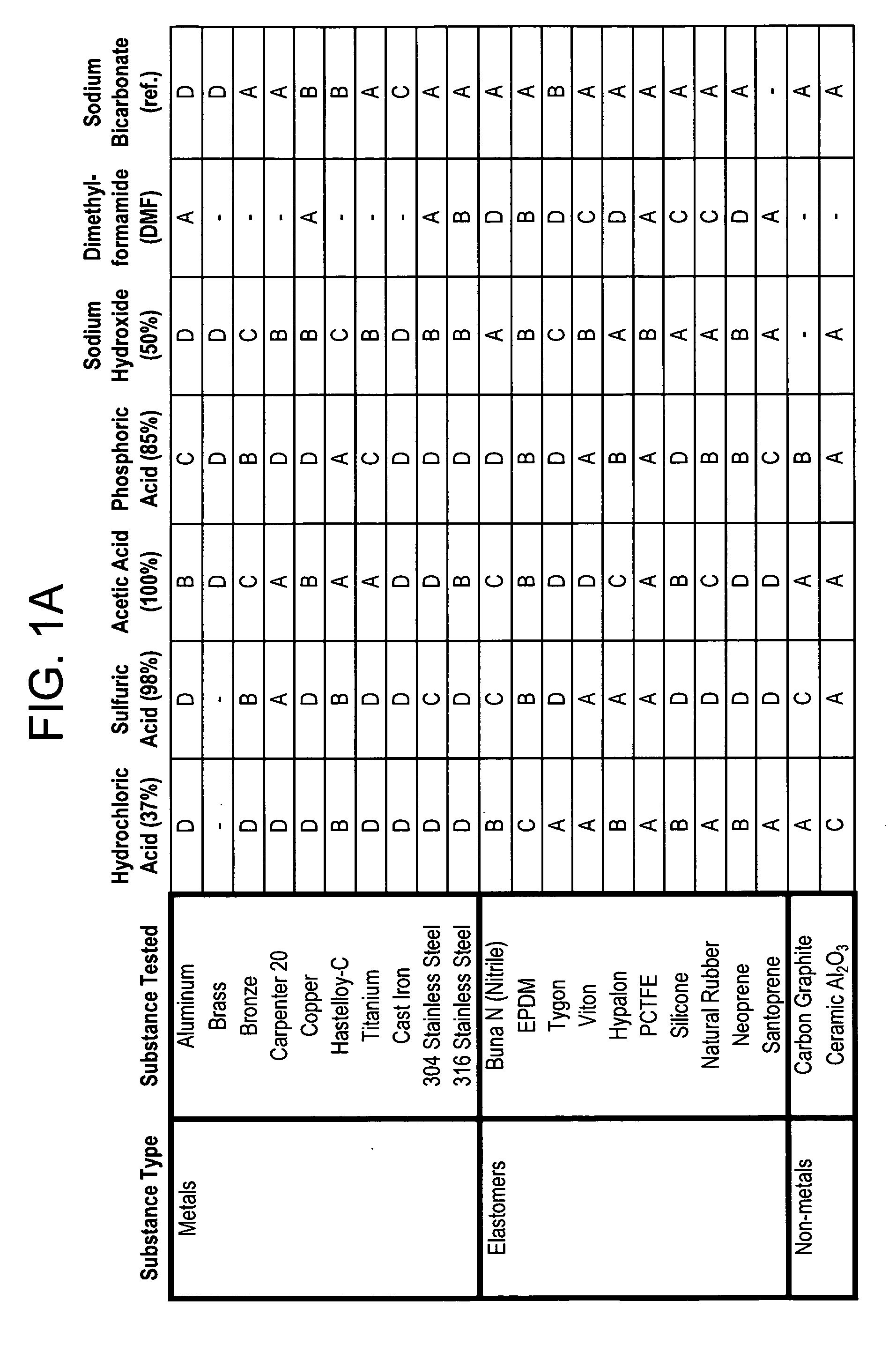 Method of tracing corrosive materials