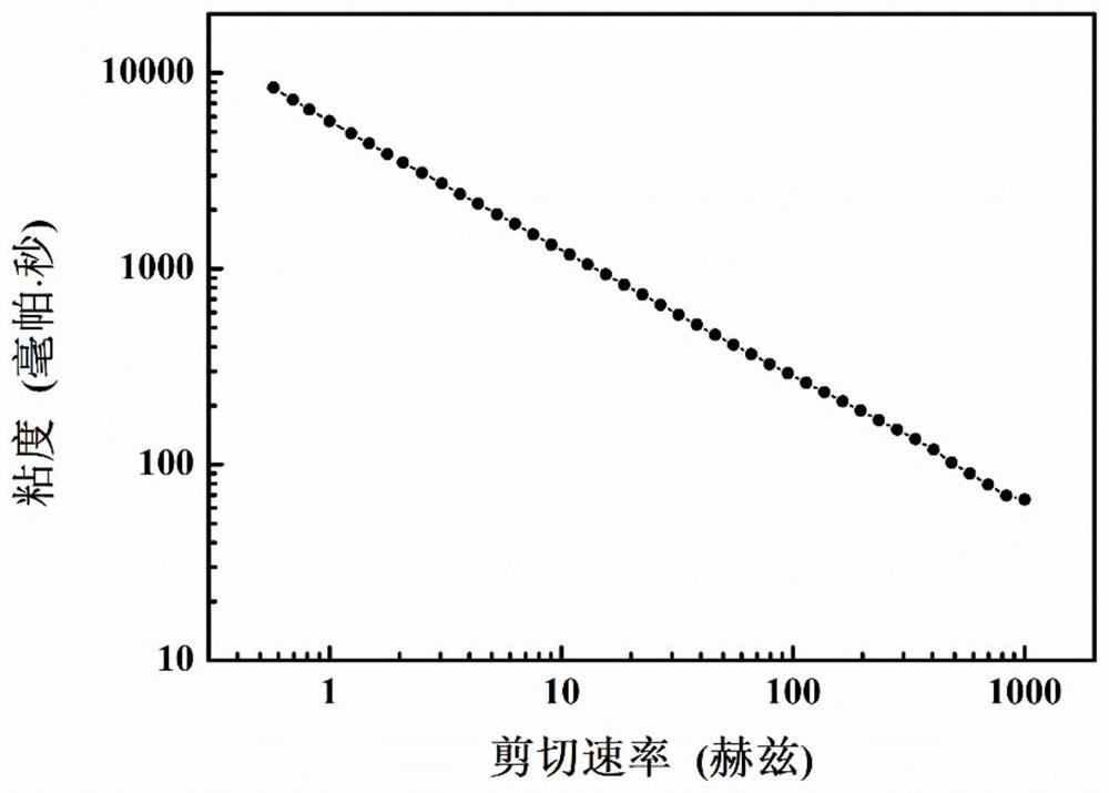 A kind of xanthan gum/sodium alginate composite oil-in-water emulsion rich in functional factors and its preparation method