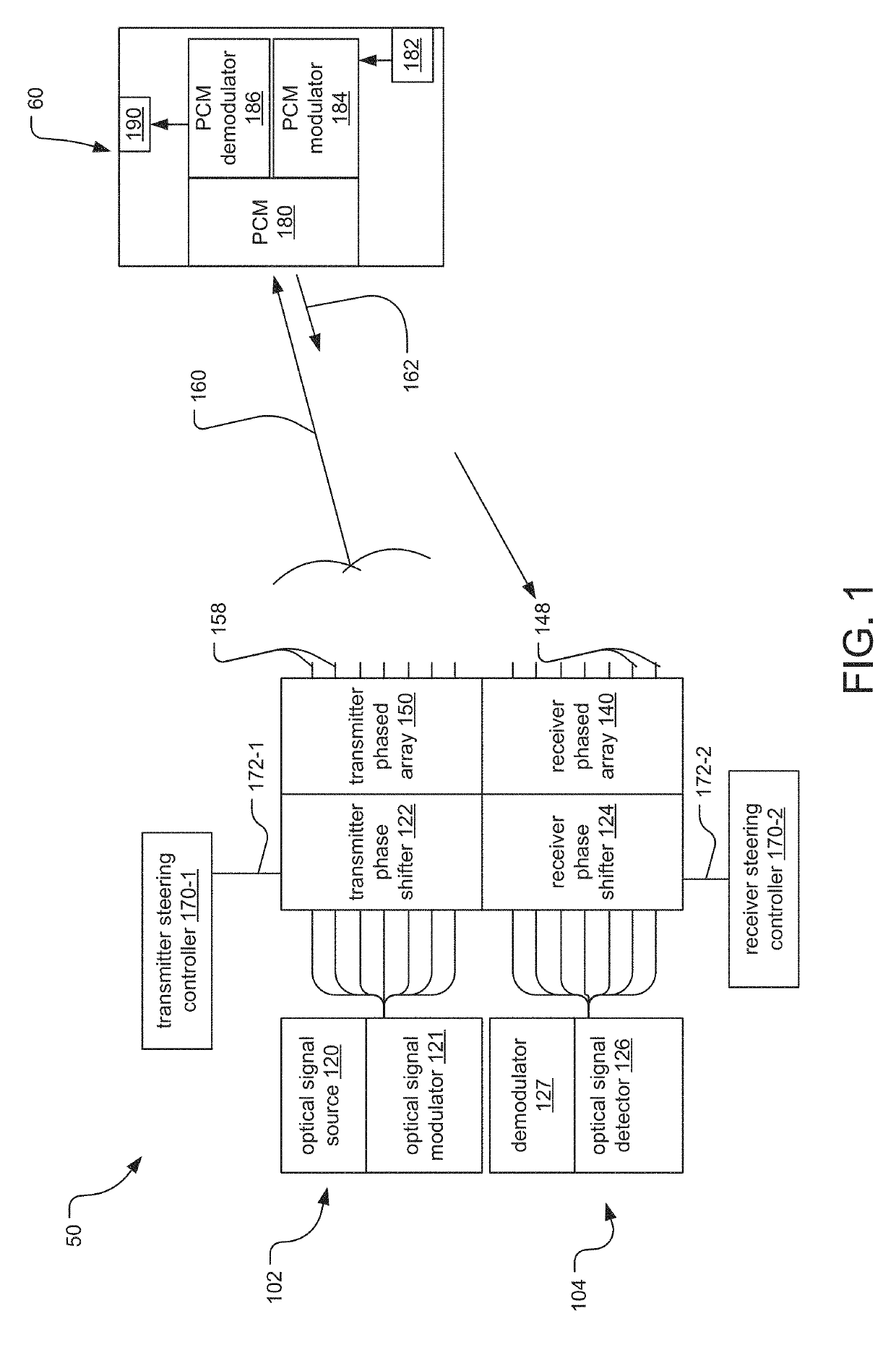 Optical communications system phase-controlled transmitter and phase-conjugate mirror receiver