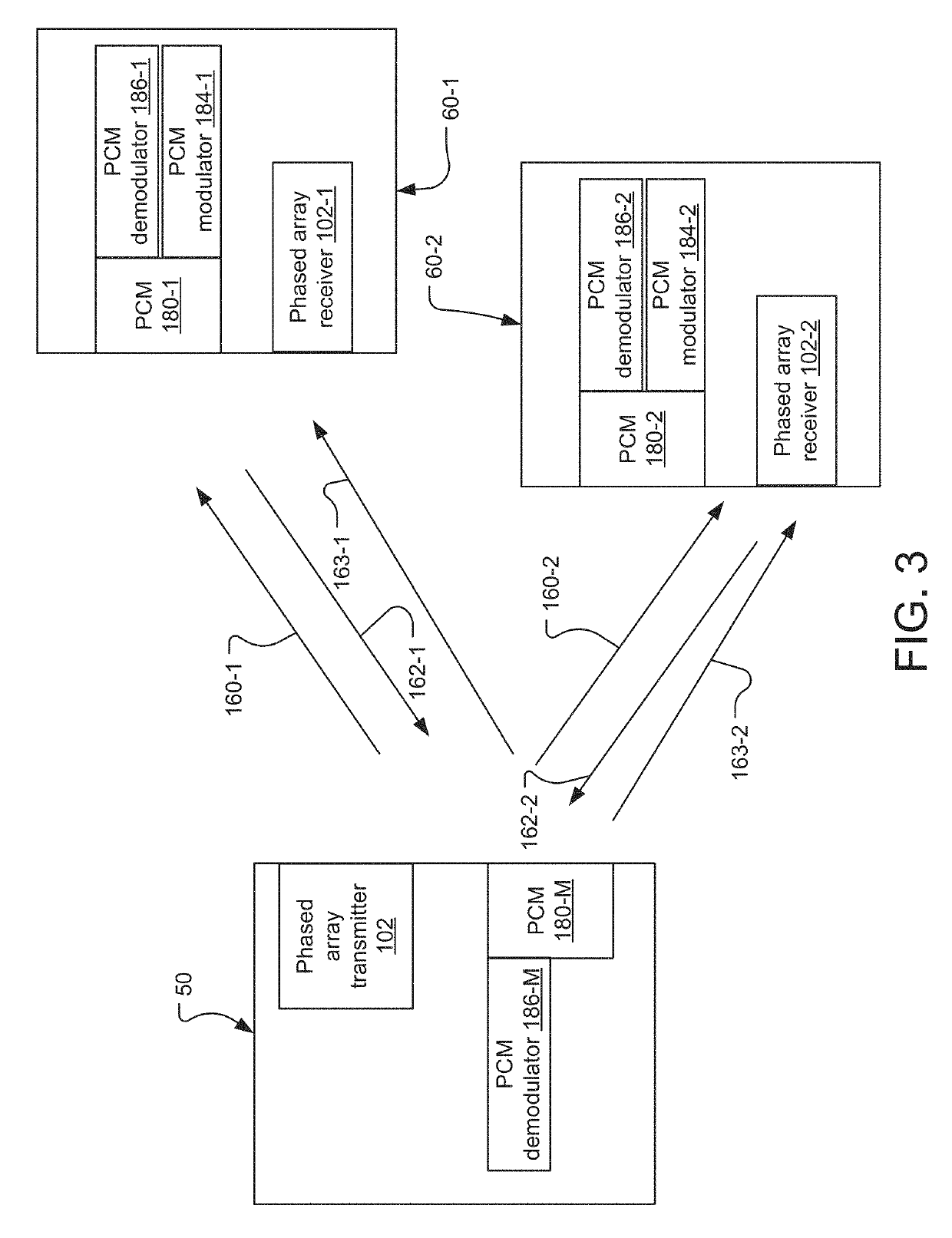 Optical communications system phase-controlled transmitter and phase-conjugate mirror receiver