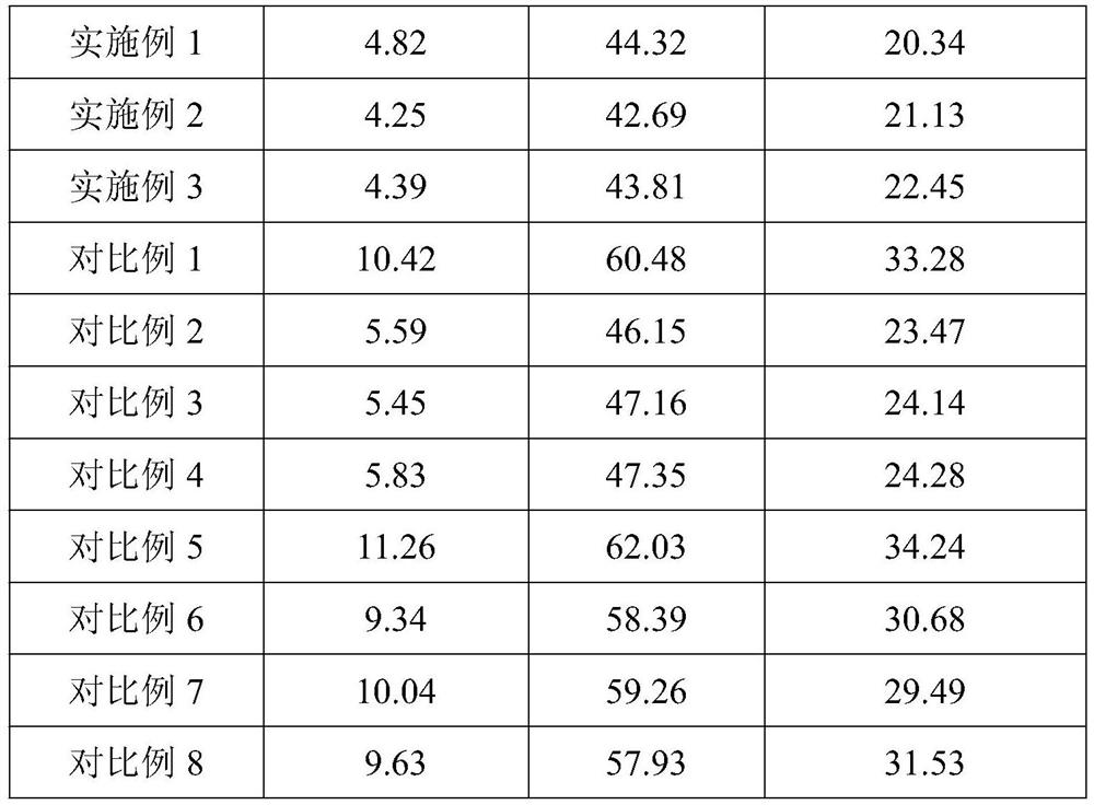 A novel water pollution remediation agent and preparation method thereof