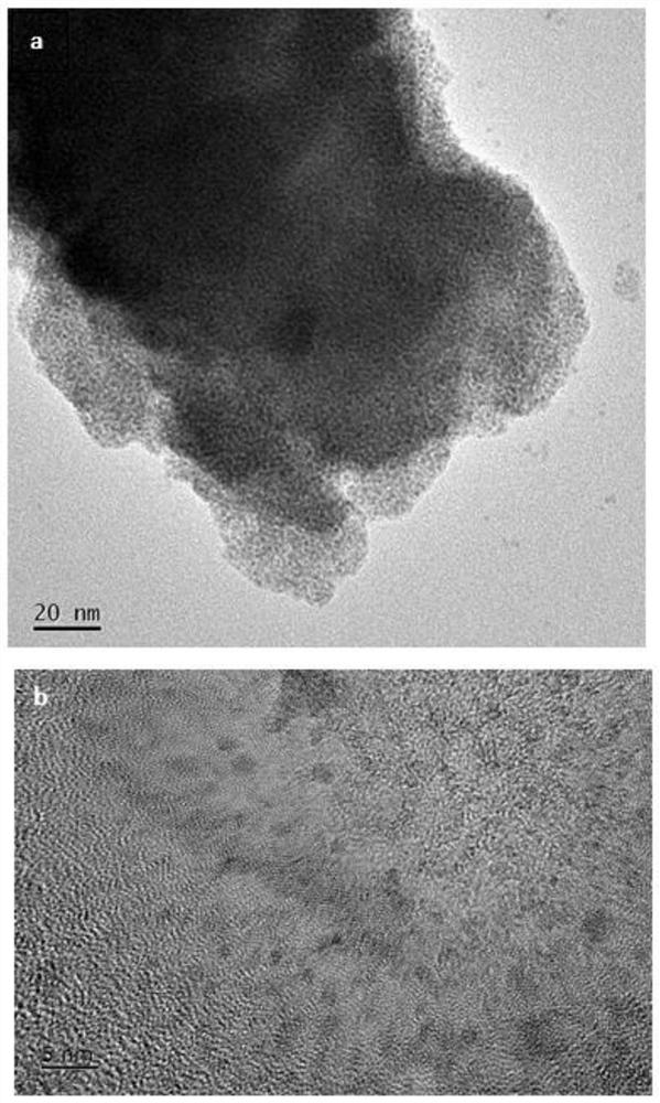 Ruthenium oxide hydrate-ruthenium nanoparticle composite material, preparation method and application thereof