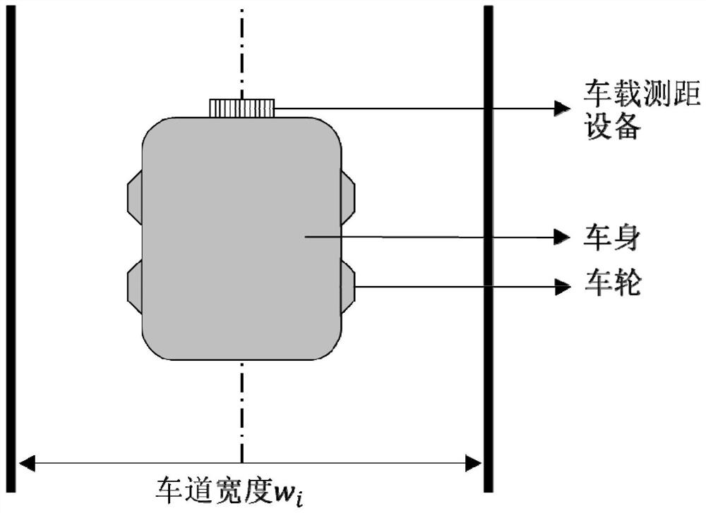 Method for determining width of straight-line segment of special lane for automatic driving vehicle