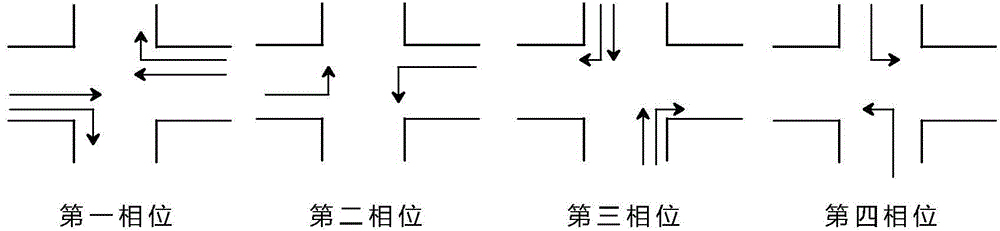 Traffic signal timing optimization method based on principal component analysis improvement genetic algorithm