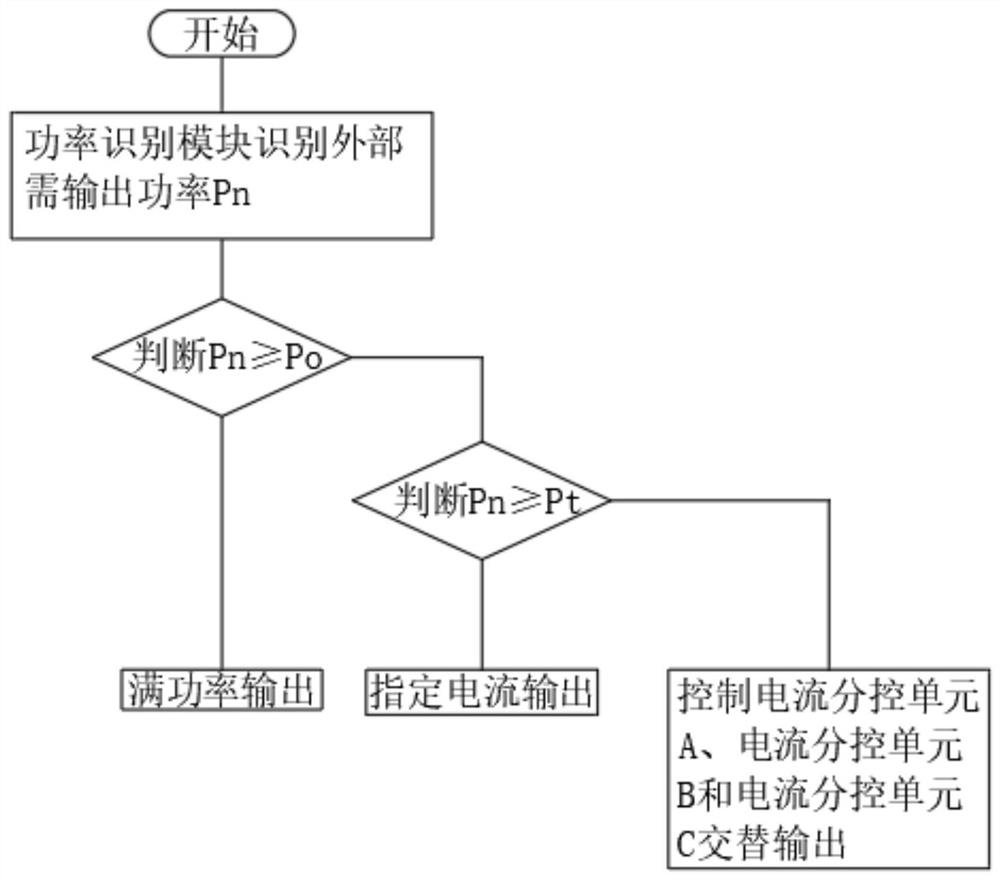 Control system of brushless direct current variable frequency motor