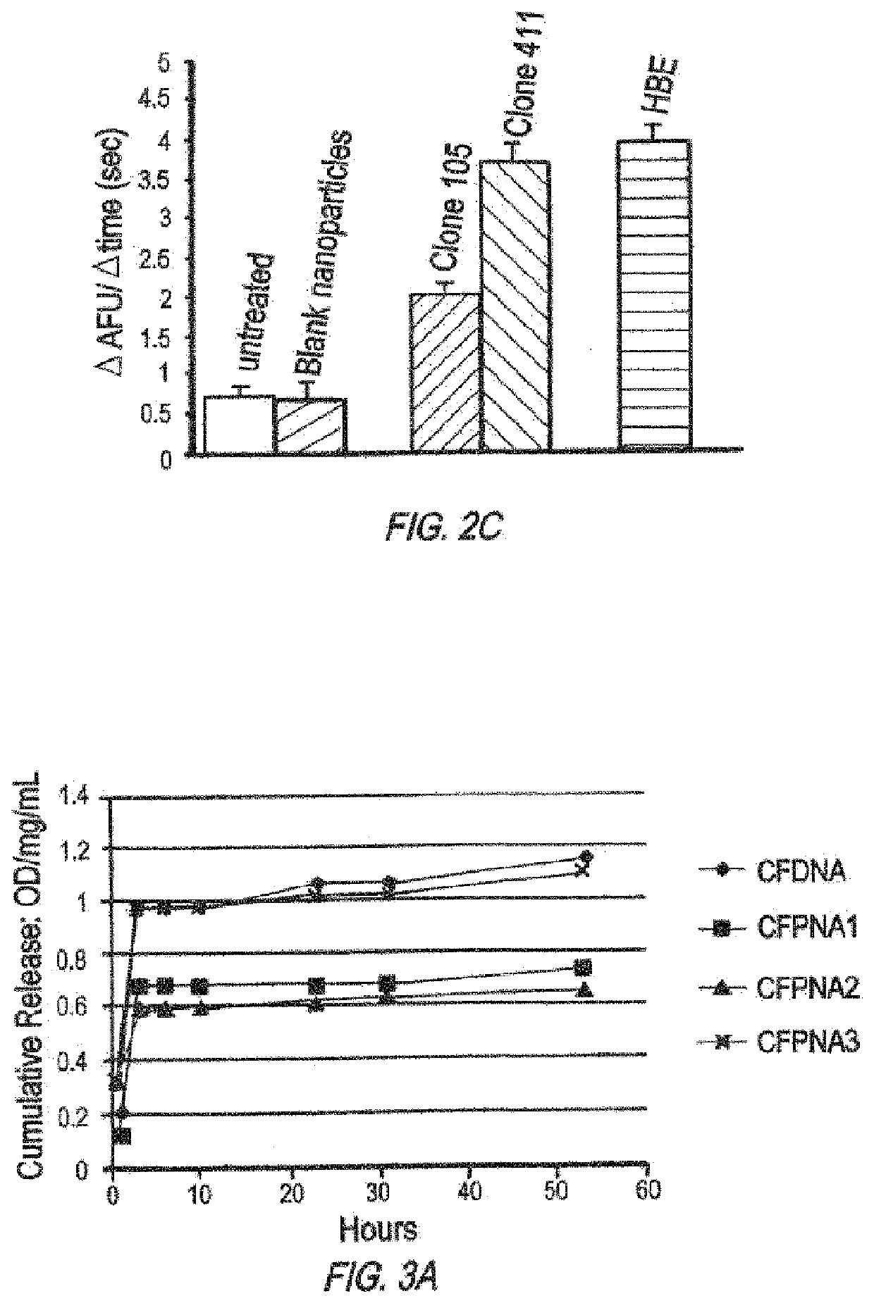 Compositions and methods for treatment of cystic fibrosis