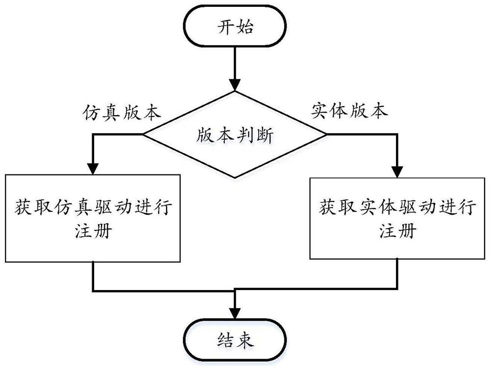 Device for simulating and testing mobile robot