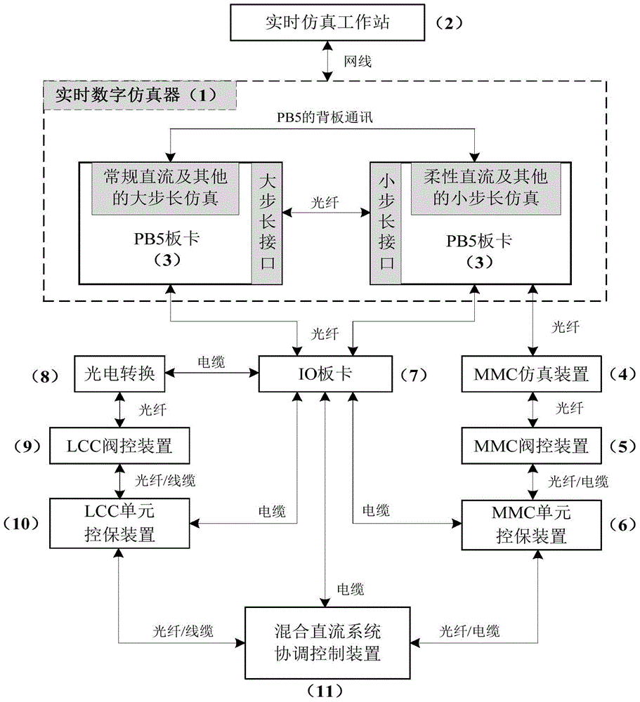 Mixed DC closed-loop test system and implementation method