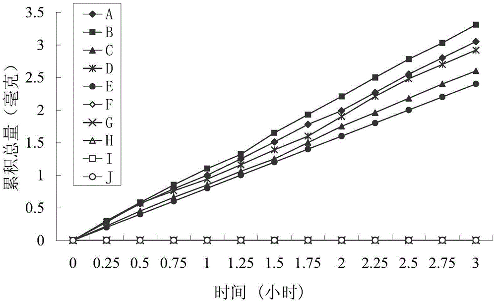 Water-soluble positive-charge prodrugs high in skin penetration speed for prostaglandins and compounds of prostaglandins