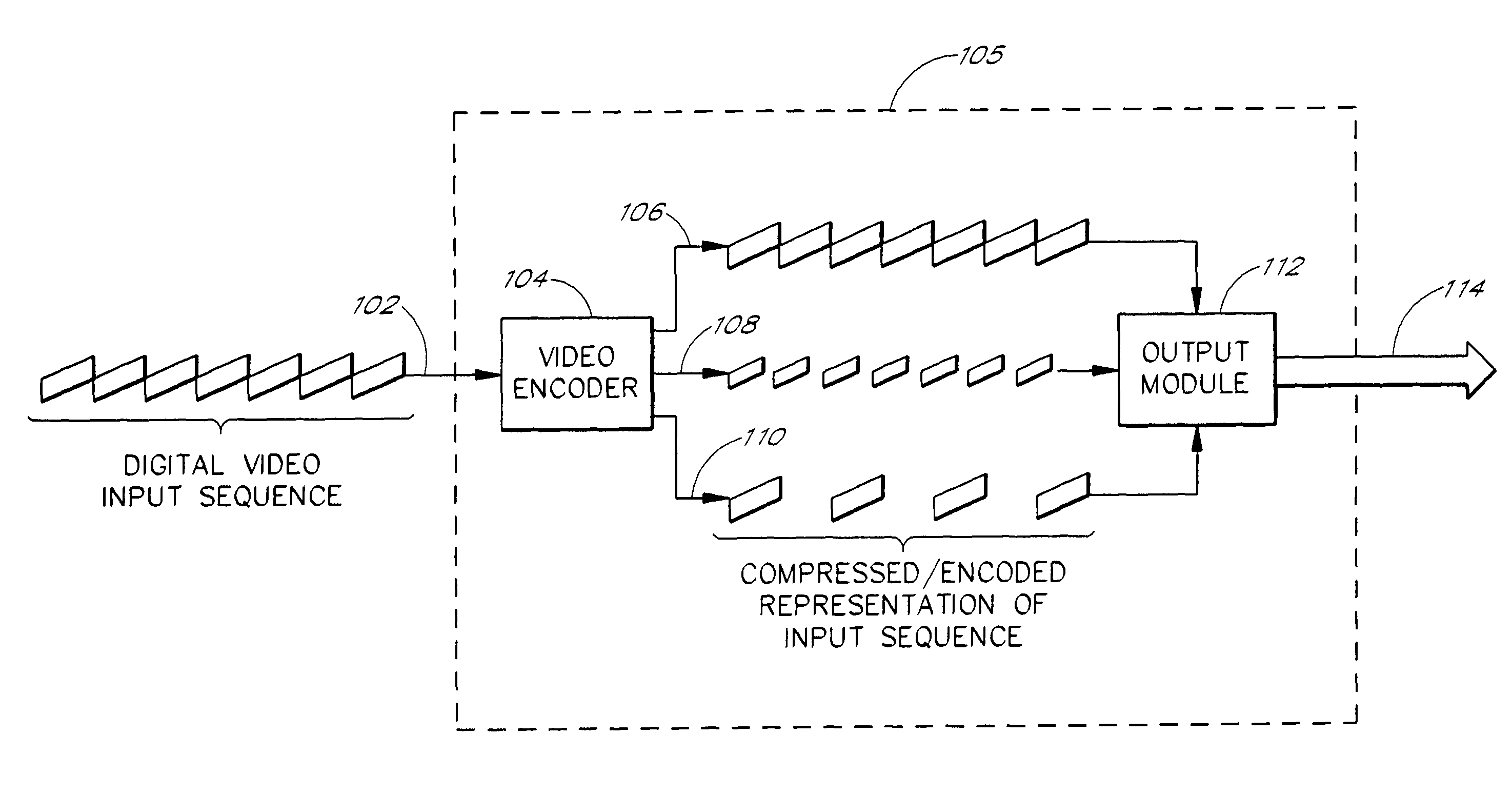 System and method for generating multiple synchronized encoded representations of media data