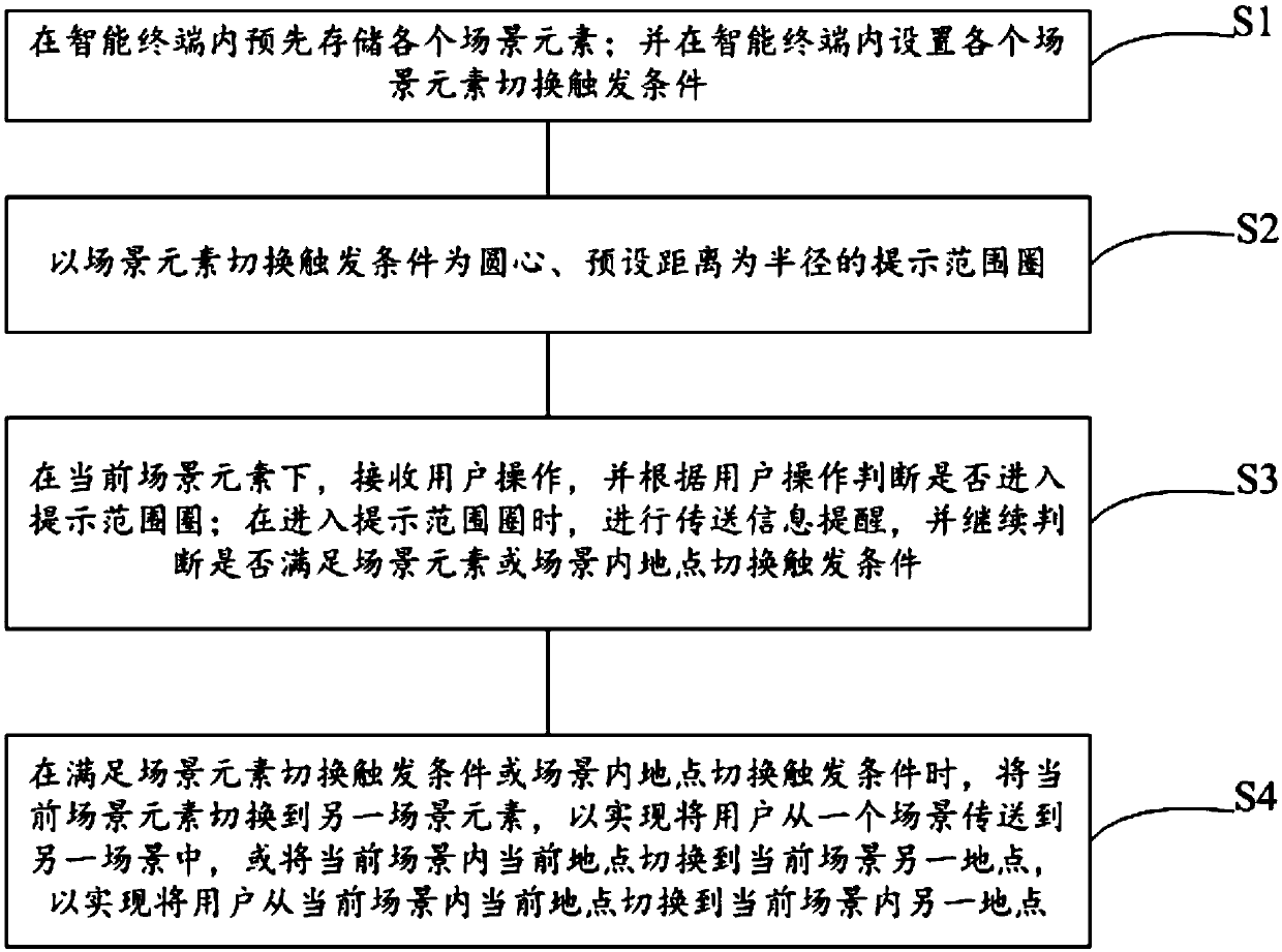 User transmission method and system in improved virtual reality