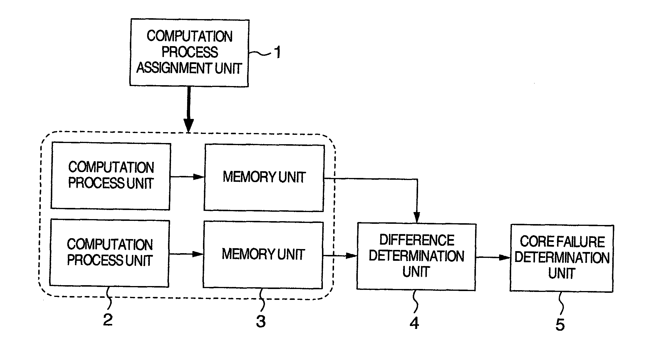 Multi-Core Processing System for Vehicle Control Or An Internal Combustion Engine Controller