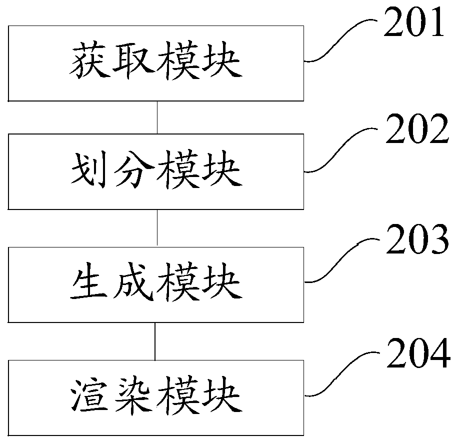 Image rendering method and device, electronic device and storage medium