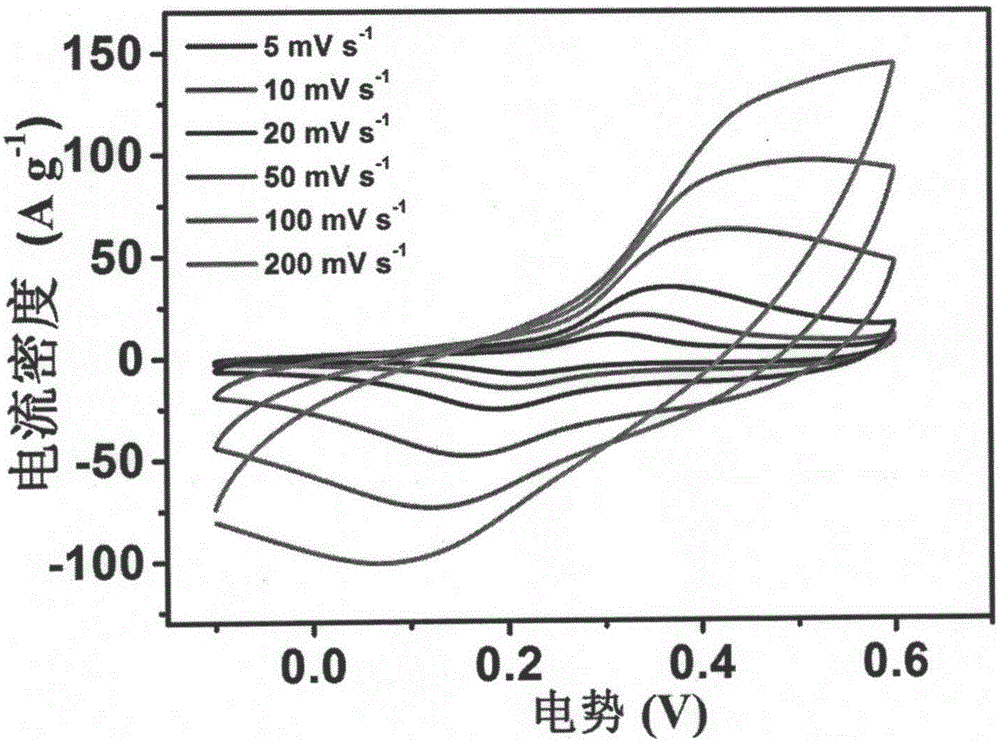 Cobalt-nickel sulfide/nitrogen-doped carbon nano-fiber composite material, preparation method and application thereof