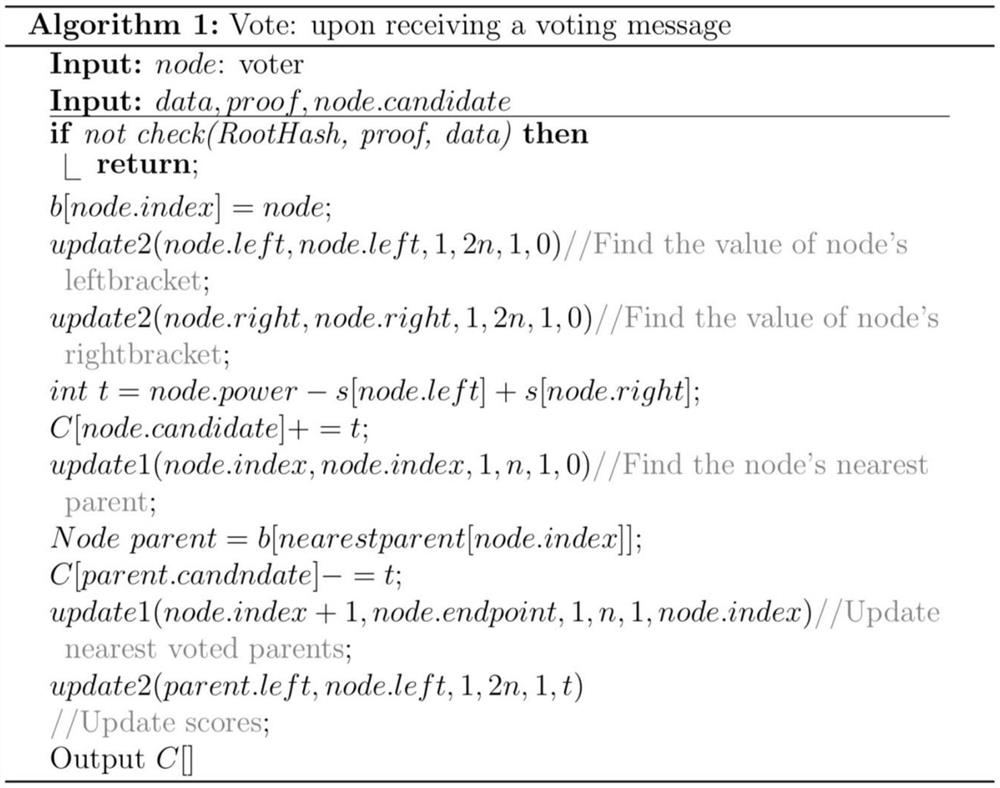 Blockchain-based voting processing method, device, device, and storage medium