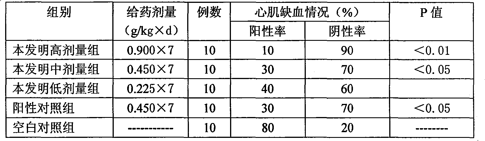 Drug for curing coronary disease and method for preparing the same