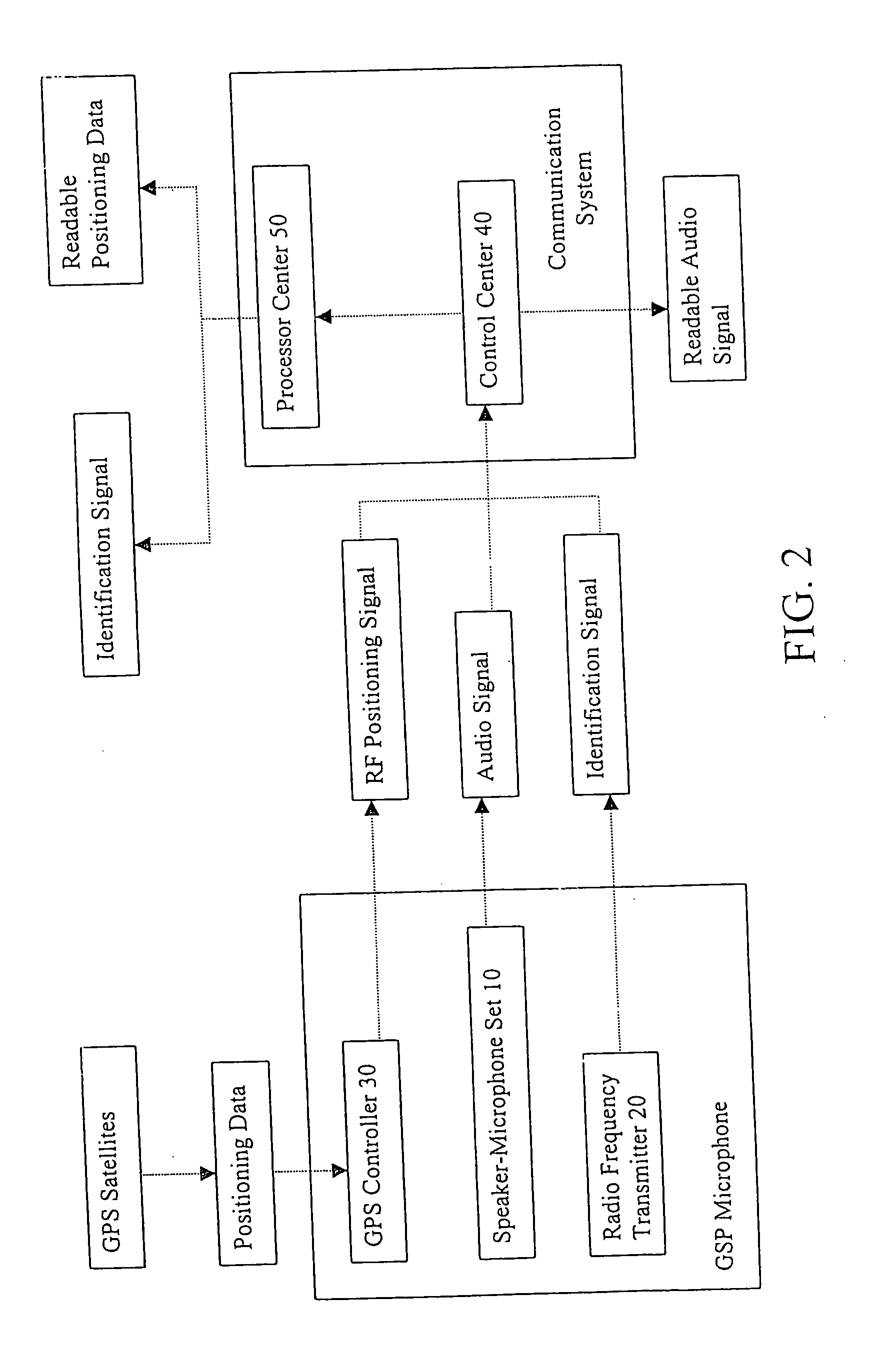GPS-microphone for communication system