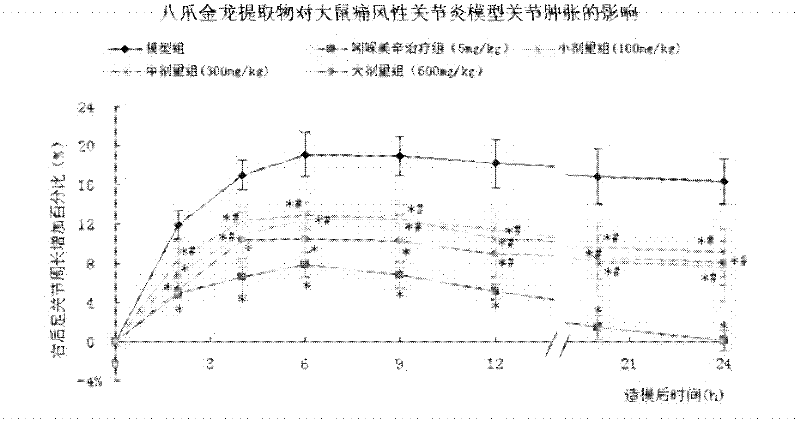 Ardisia crenata sims extract and medicinal application thereof