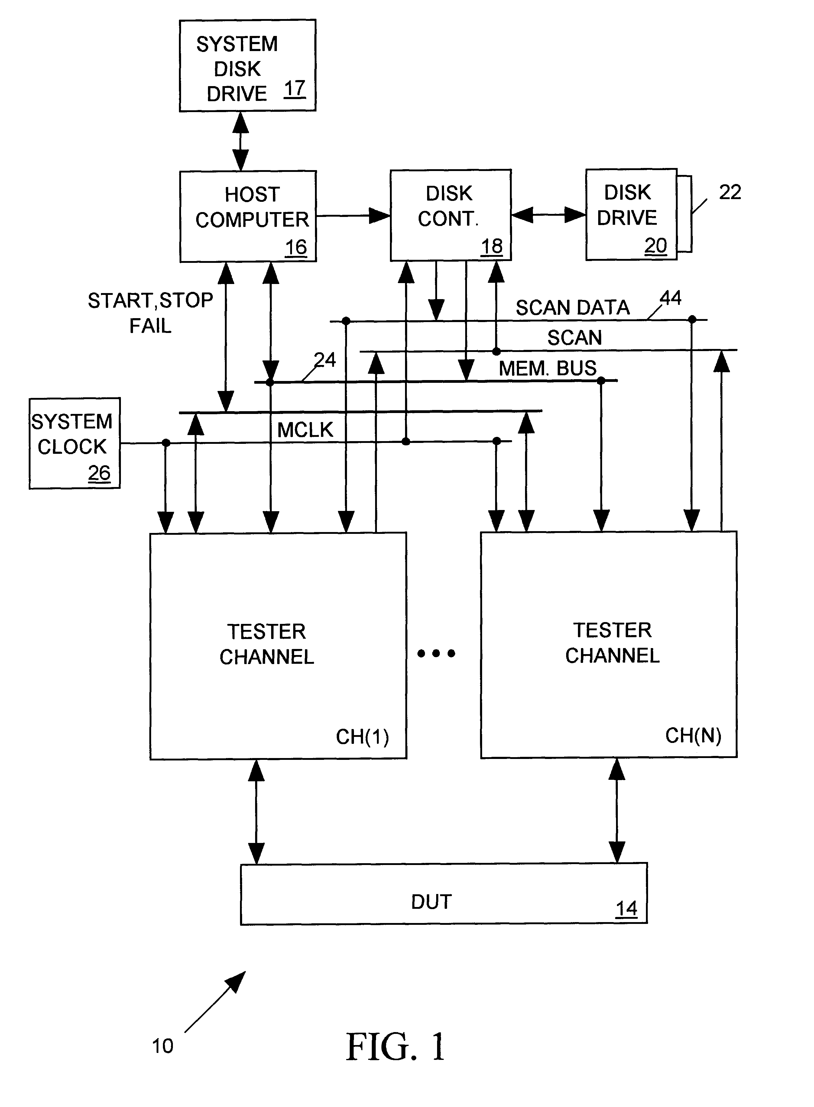Integrated circuit tester with disk-based data streaming