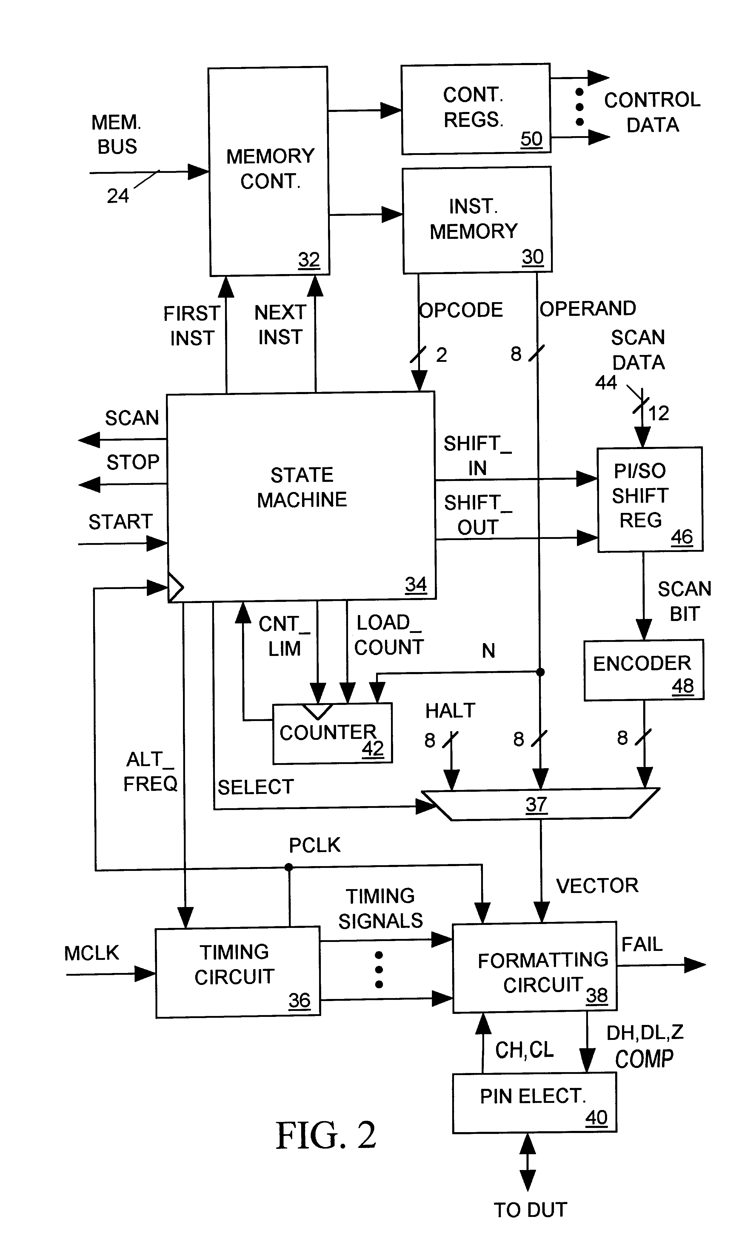 Integrated circuit tester with disk-based data streaming