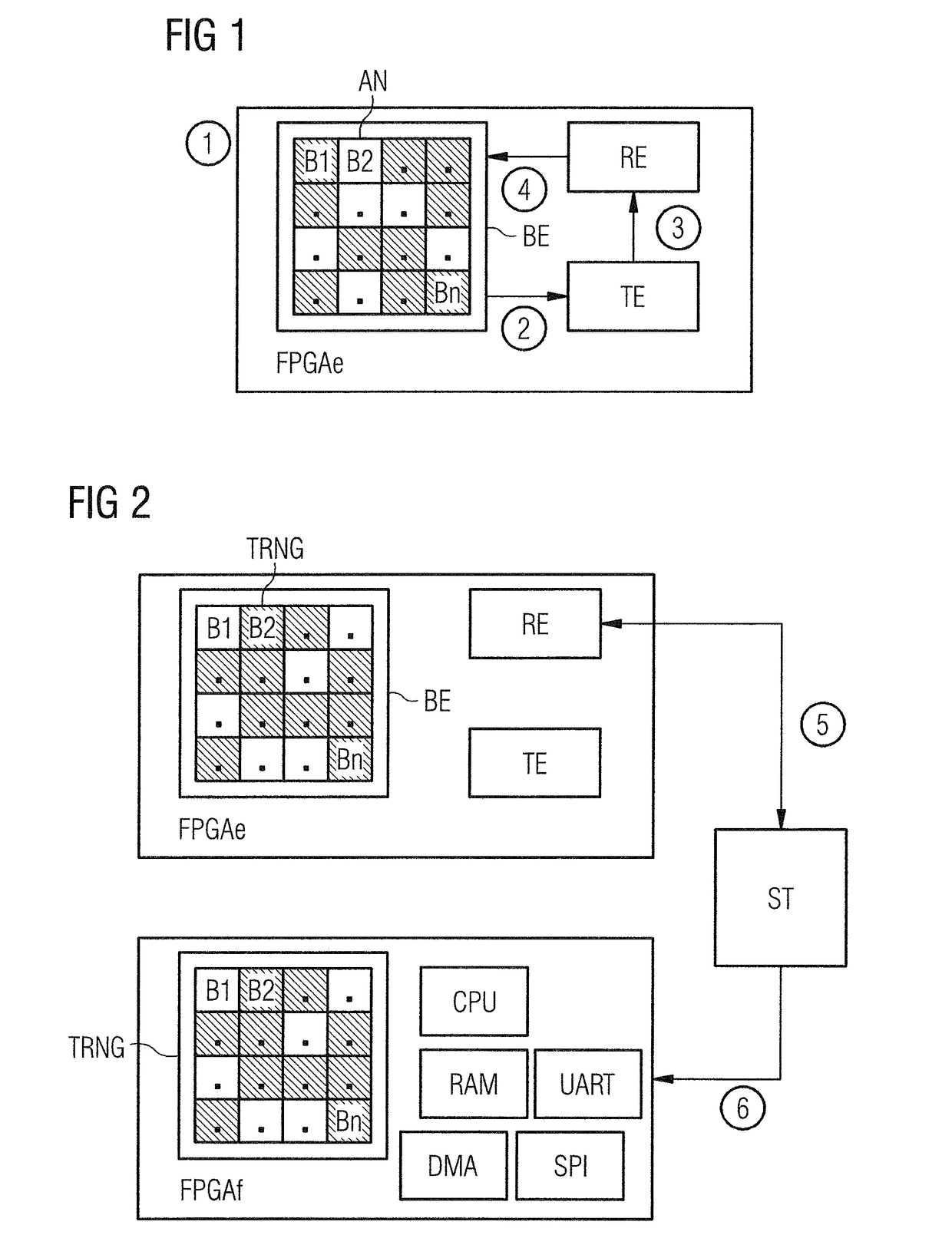 Method for Optimal Arrangement of a Random Number Generator