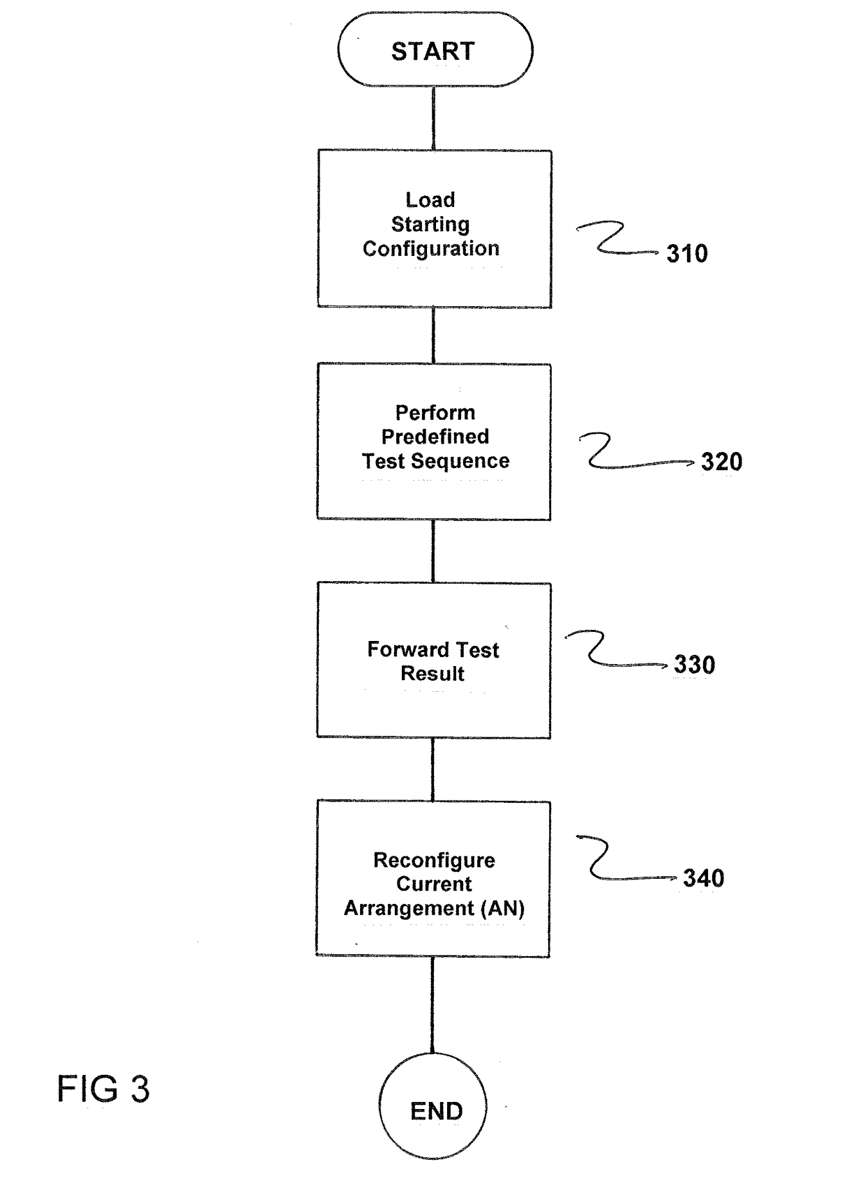 Method for Optimal Arrangement of a Random Number Generator