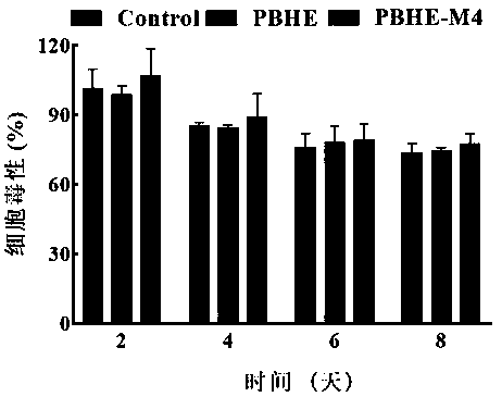 Application of buckwheat hull flavone in inducing differentiation of preadipocytes