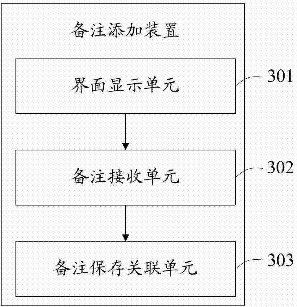 Method and device for adding remarks