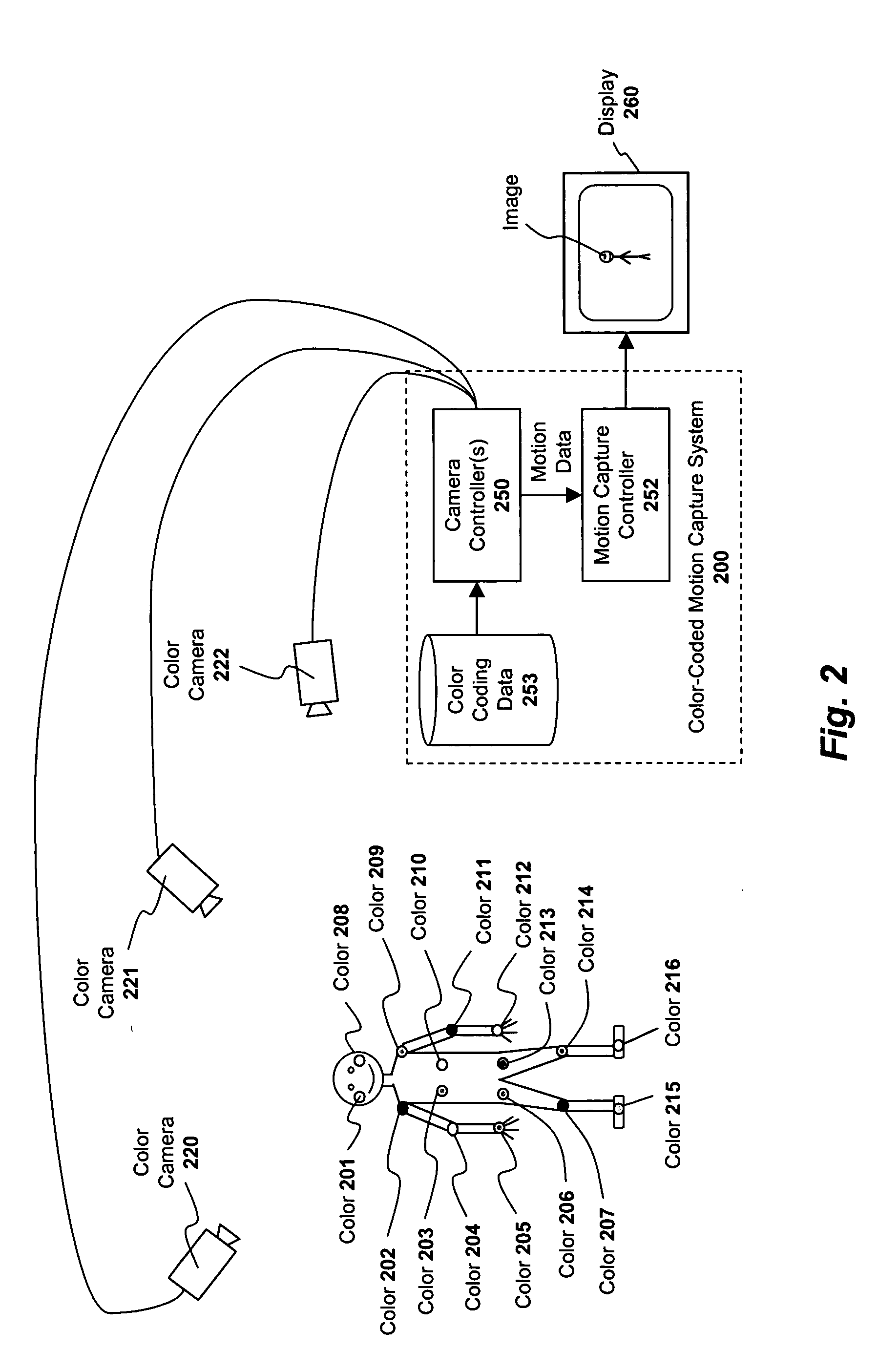 Apparatus and method for capturing the expression of a performer