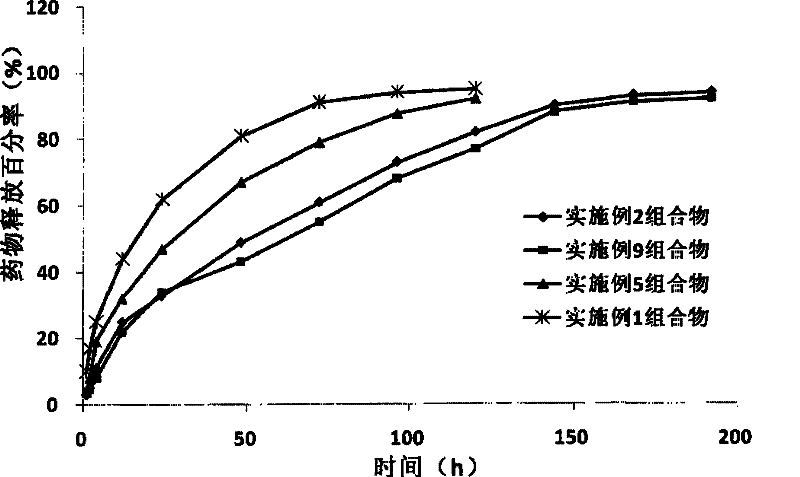 Medicinal composition for treating bacterial vaginitis