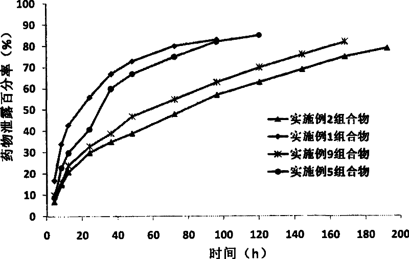 Medicinal composition for treating bacterial vaginitis