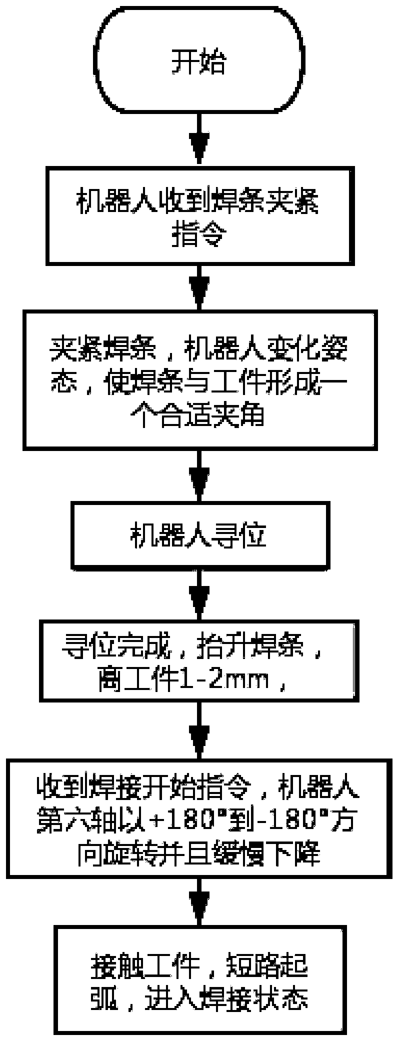 Arcing control device and method for robot welding