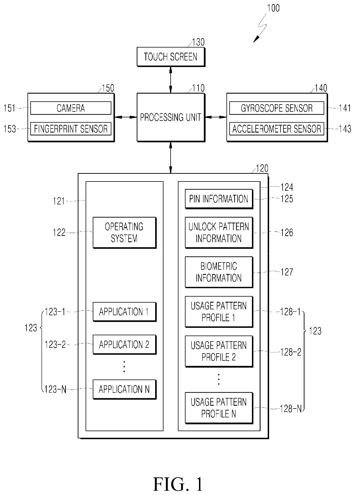 Method and device for authenticating user using user's behavior pattern