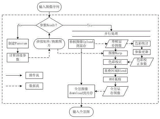 Panoramic video traffic situation monitoring system and method