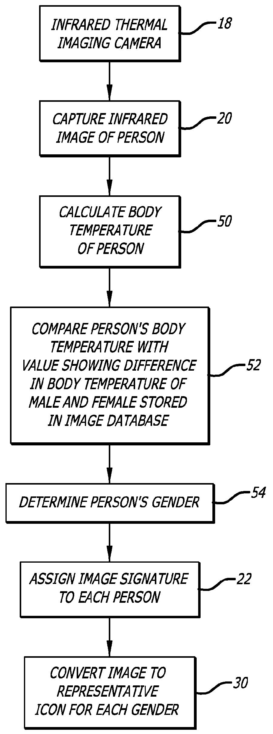 System and method for providing thermal gender recognition