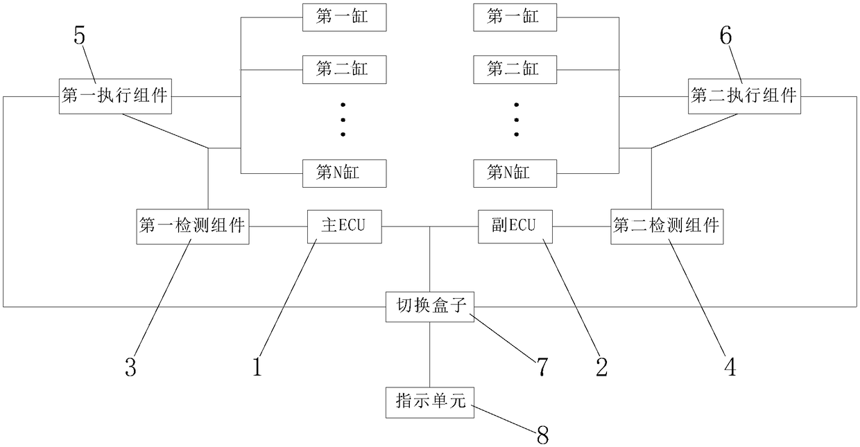 Engine electronic control redundant system