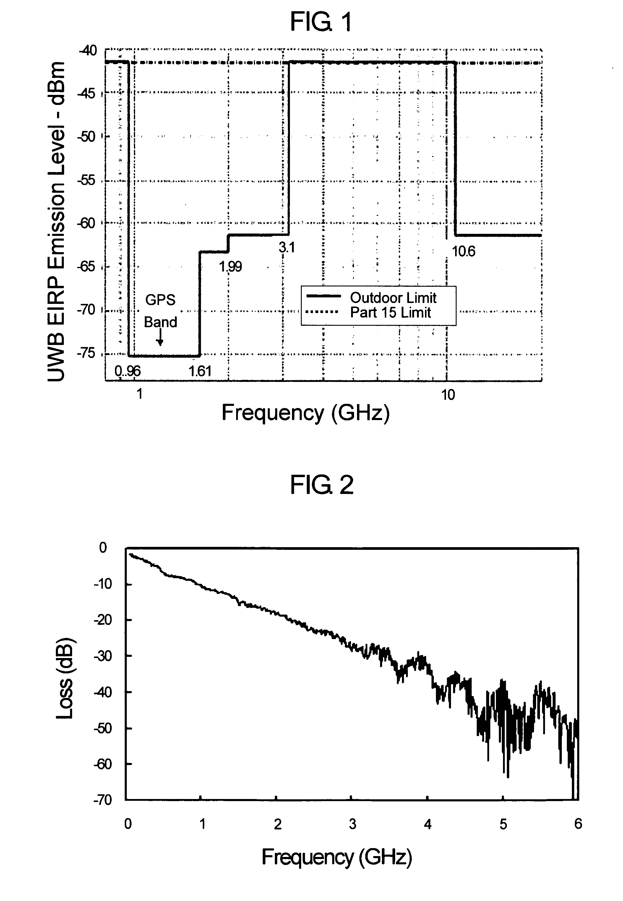 System and method of transmitting wireline single-band orthogonal frequency-division-multiplexing-based ultra wideband signal over pipeline carrying CATV broadcasting signal