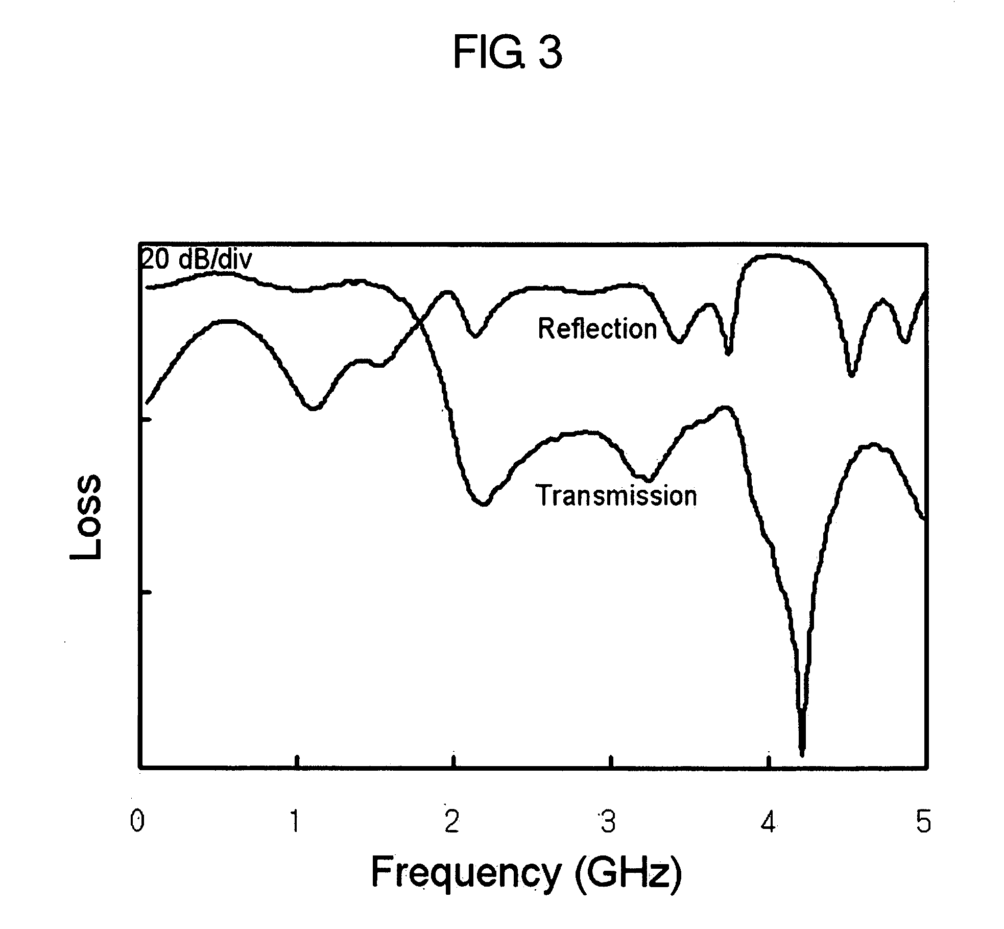 System and method of transmitting wireline single-band orthogonal frequency-division-multiplexing-based ultra wideband signal over pipeline carrying CATV broadcasting signal