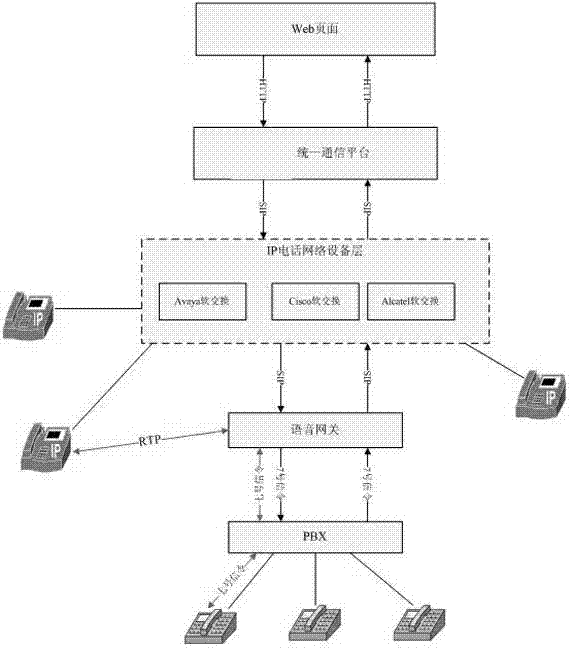 Enterprise communication application one-key calling method for VOIP